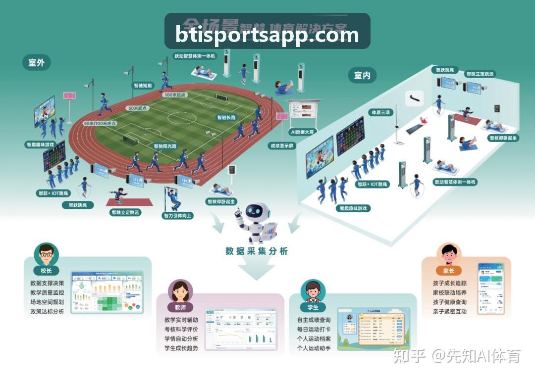 BTI体育分布式网络拓扑